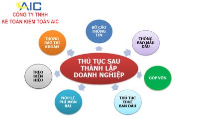 THỦ TỤC THÀNH LẬP CTY SẢN XUẤT SẢN PHẨM IN ẤN 2024