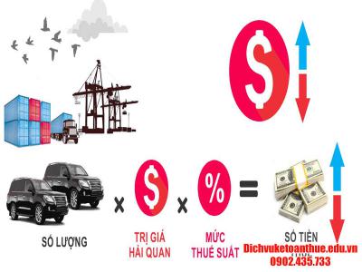 Thuế xuất nhập khẩu là gì?