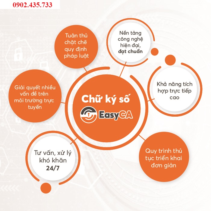 TẠI SAO NÊN CHỌN CHỮ KÝ SỐ EasyCA