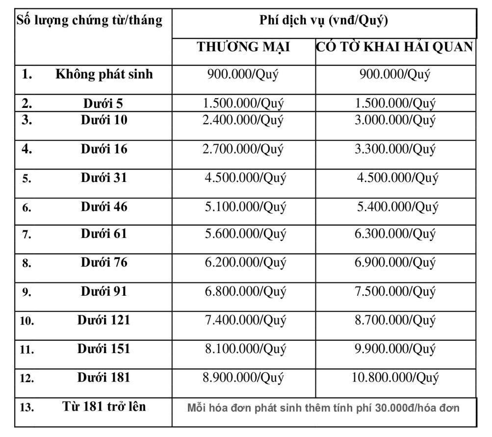 Dịch vụ kế toán tại Quận 8