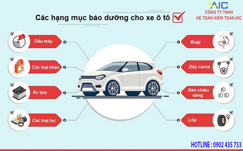 THỦ TỤC THÀNH LẬP TRUNG TÂM BẢO DƯỠNG Ô TÔ