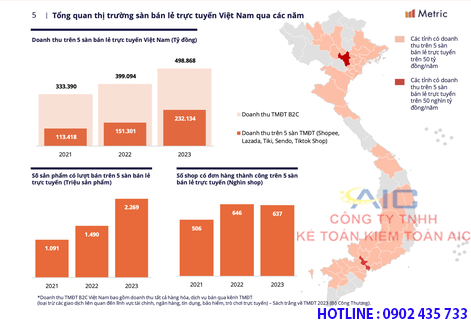 THÀNH LẬP CTY SX PHẦN MỀM 2024 
