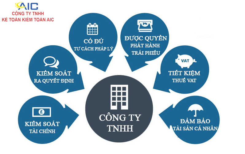 Những điểm cần lưu ý khi thành lập công ty TNHH năm 2024