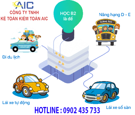 ĐIỀU KIỆN THỦ TỤC THÀNH LẬP TRUNG TÂM SÁT HẠCH LÁI XE