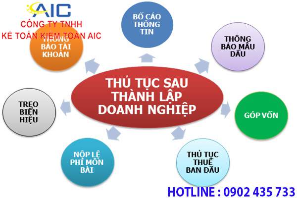 Thủ tục thành lập công ty sản xuất sản phẩm in ấn năm 2024