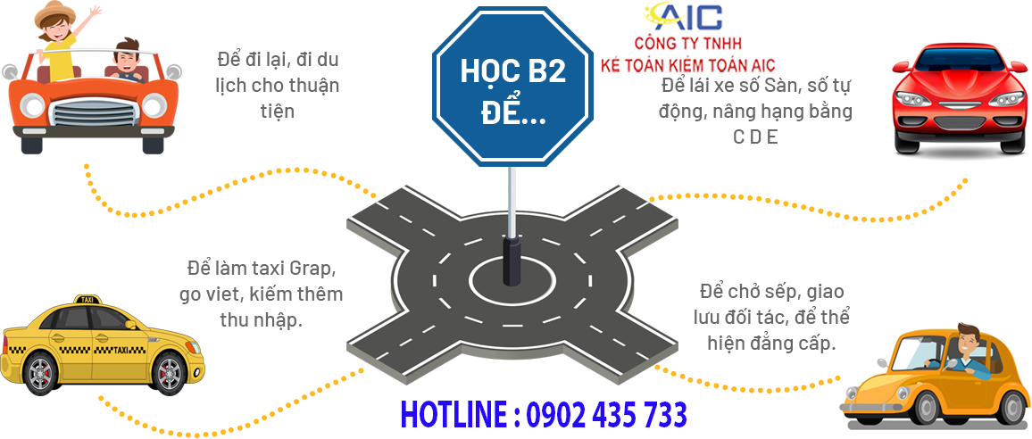 ĐIỀU KIỆN THỦ TỤC THÀNH LẬP TRUNG TÂM SÁT HẠCH LÁI XE