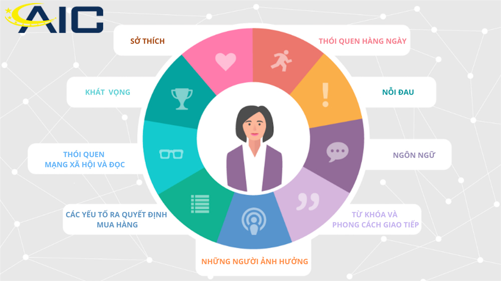 Tìm hiểu về dịch vụ kế toán  